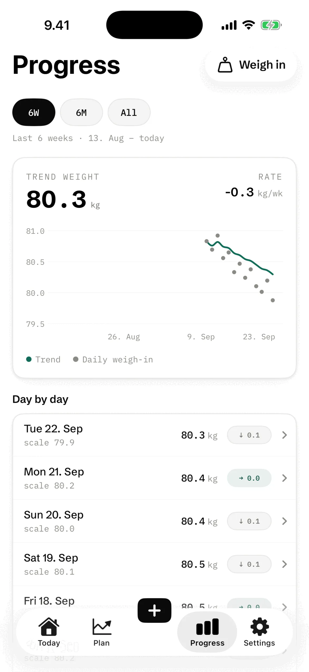 The Progress screen: weight trend, rate per week, and the last weighed days with each day's trend and its move on the day before.